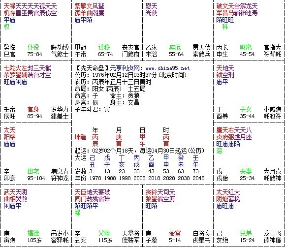 绝色美女,求看未来婚姻,财运,<em>子女</em> - 〖在线<em>算命</em>
