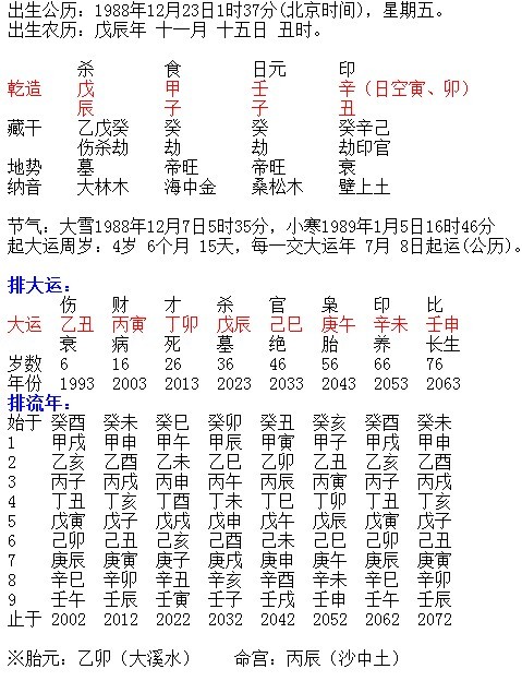 亲生<em>兄弟姐妹</em>两双,<em>八字</em>全盘。 - 〖<em>八字</em>算命 - 四